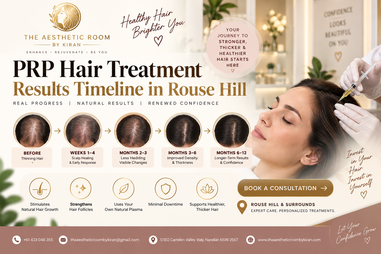PRP Hair Treatment Results Timeline in Rouse Hill at The Aesthetic Room by Kiran
